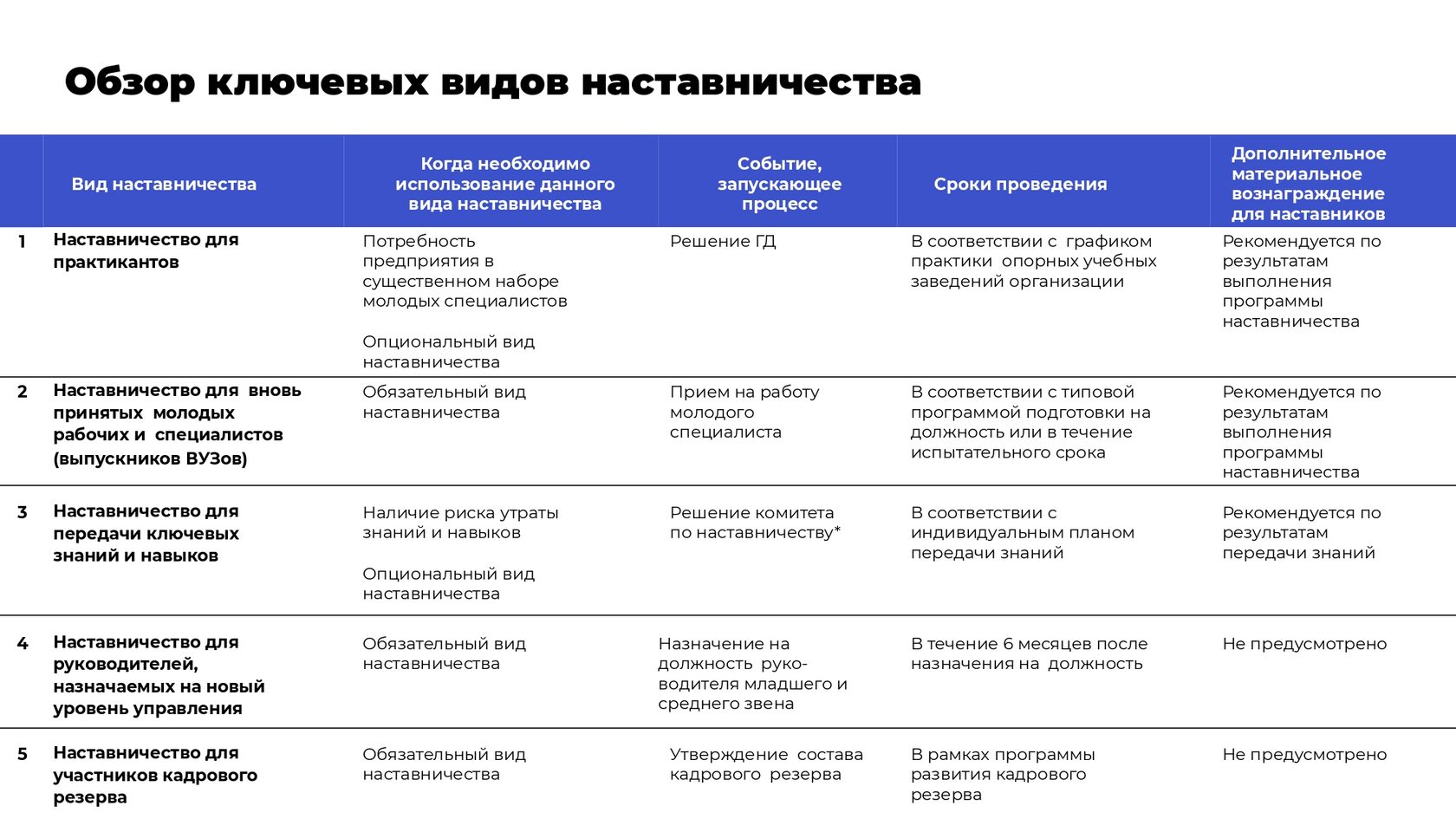 Должности развитие персонала