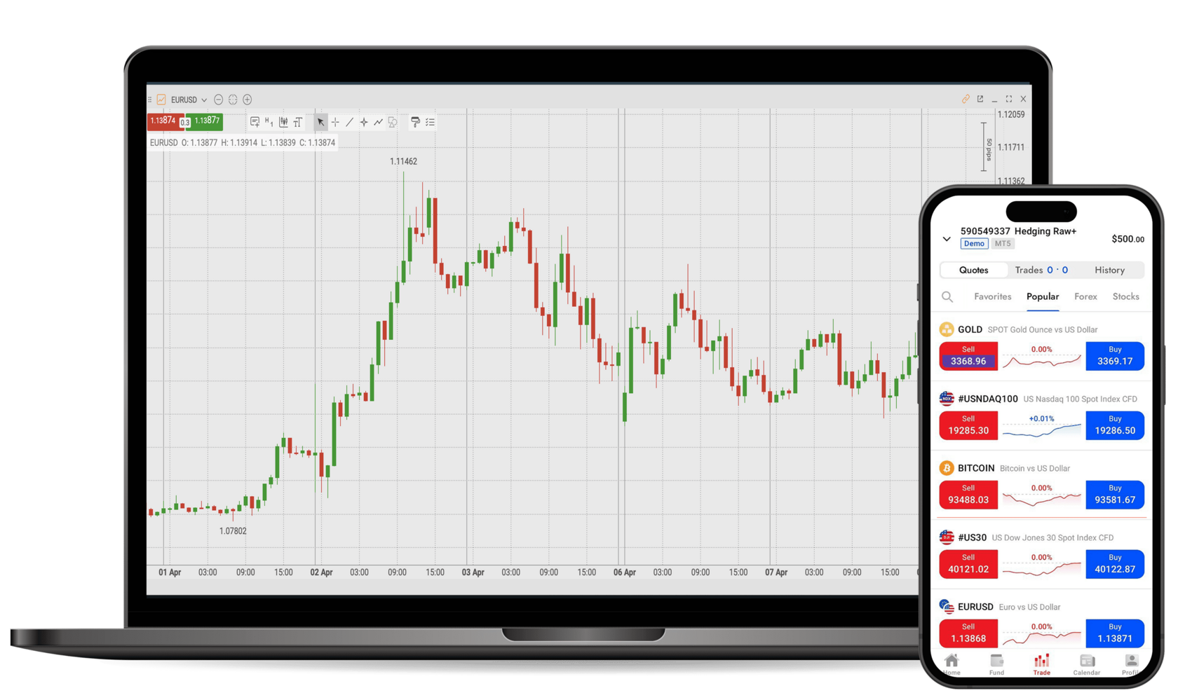 fxpro financial services ltd