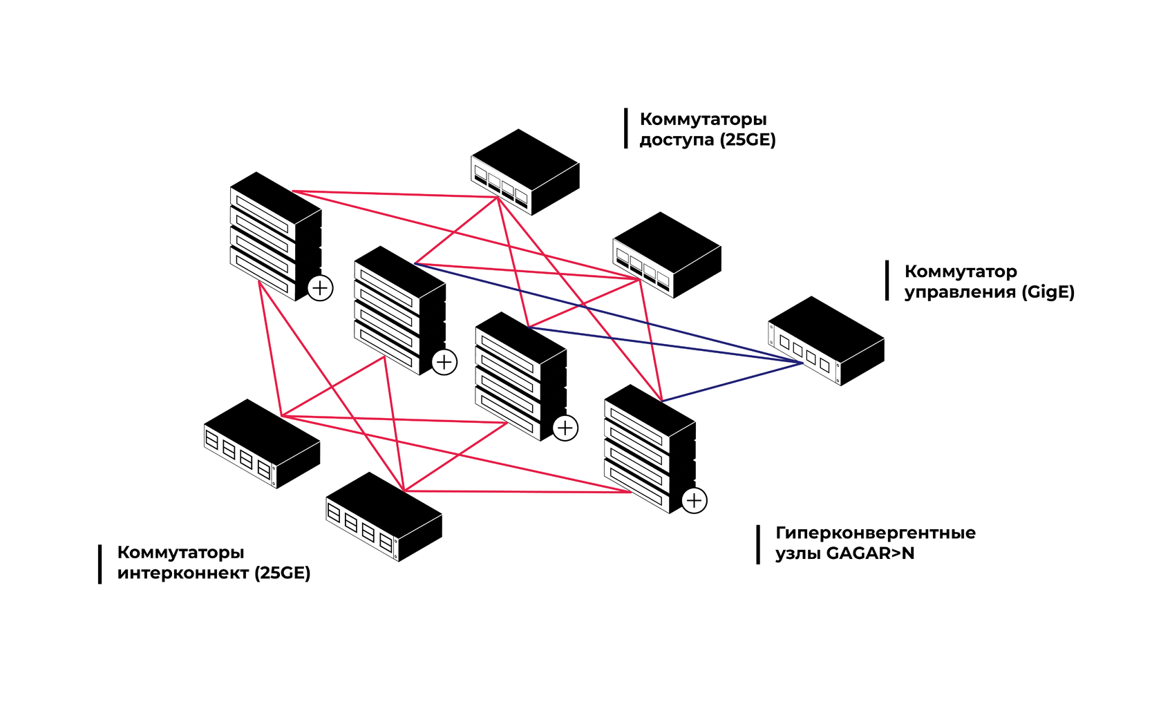 vStack