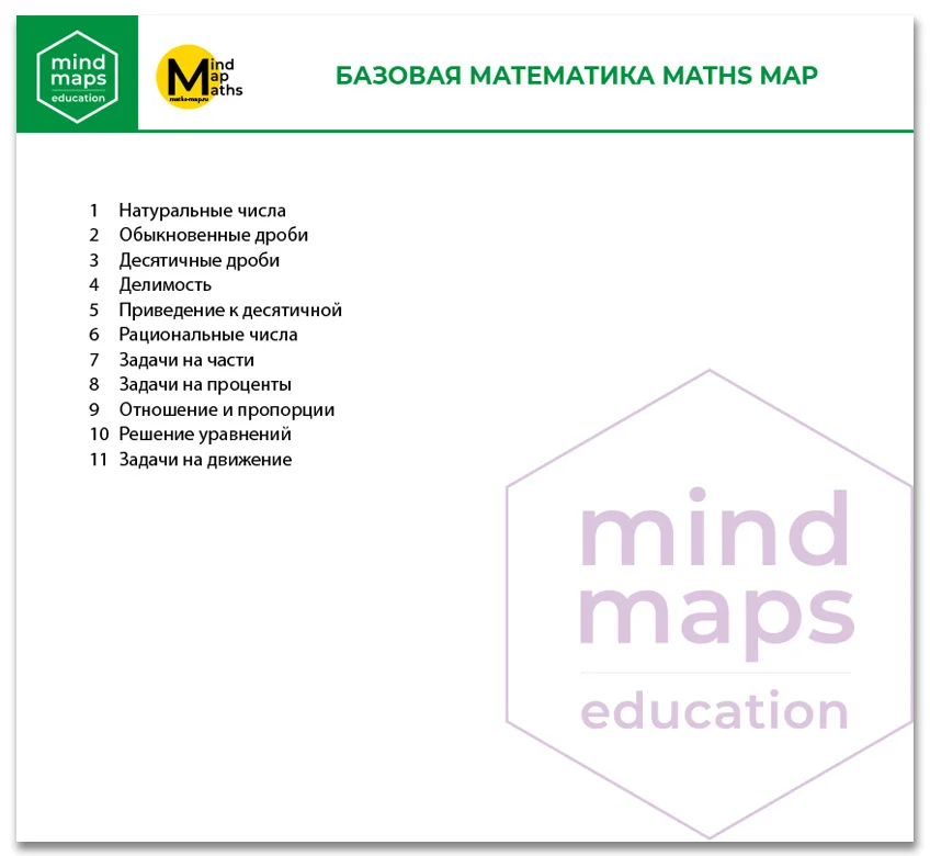 Maths maps - ОГЭ и курс базовой математики в ментальных картах