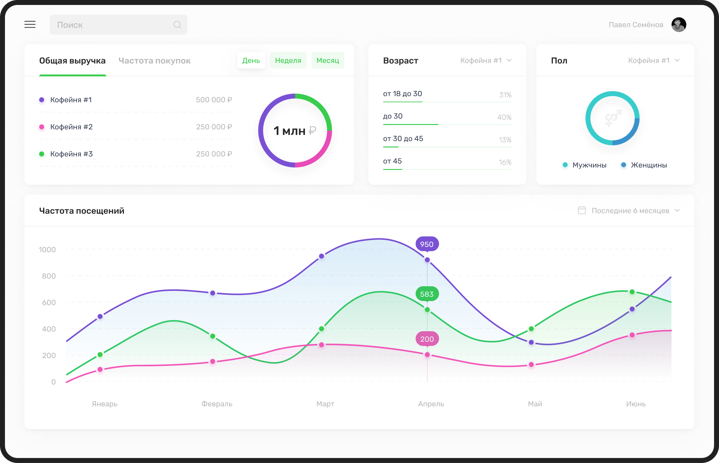 Пример админ-панели EasyBox