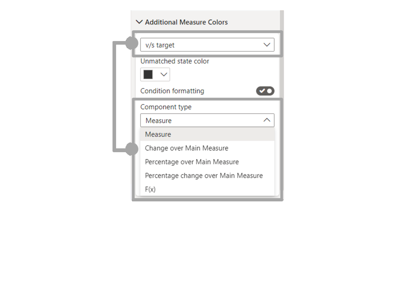 Make your Data Speak