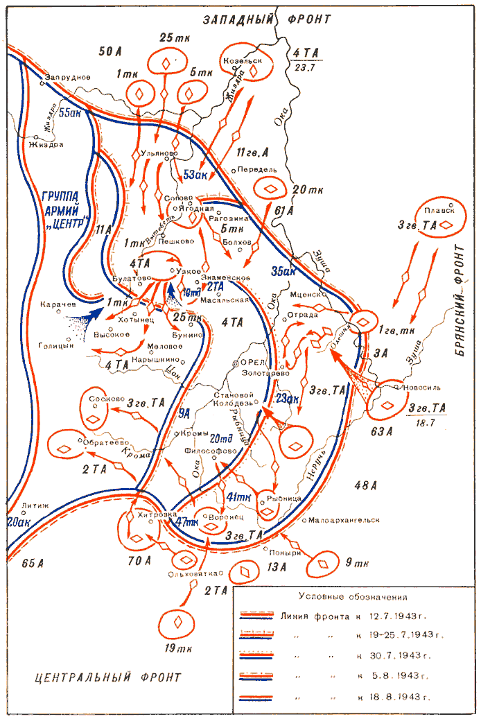 План кутузов в великой отечественной войне 1941 1945