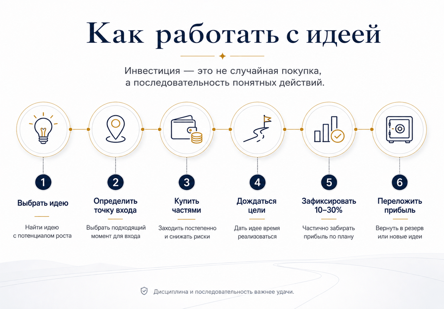 Как работать с идеей