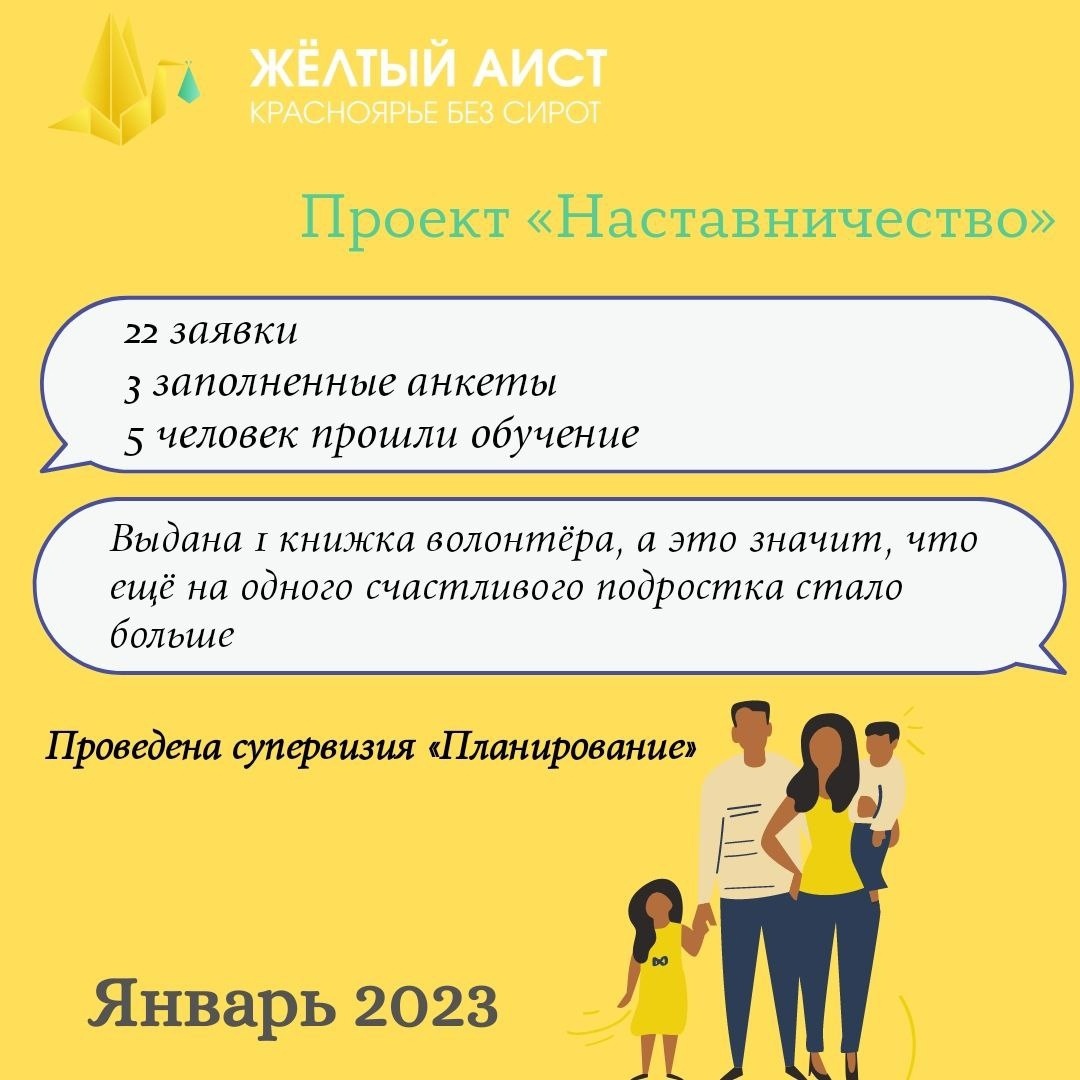 Заявка 22 каникулы. Дудуп чечена Михайловна. Дудуп чечена Михайловна должность. Дудуп Салим Тюмень.