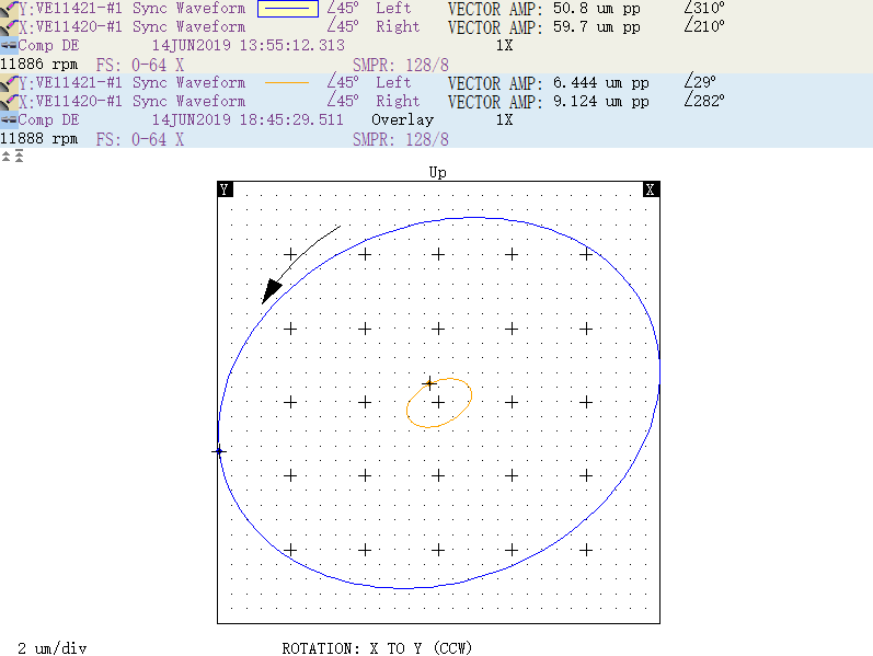 Orbit Plot, компонент 1X на конце привода (DE) компрессора