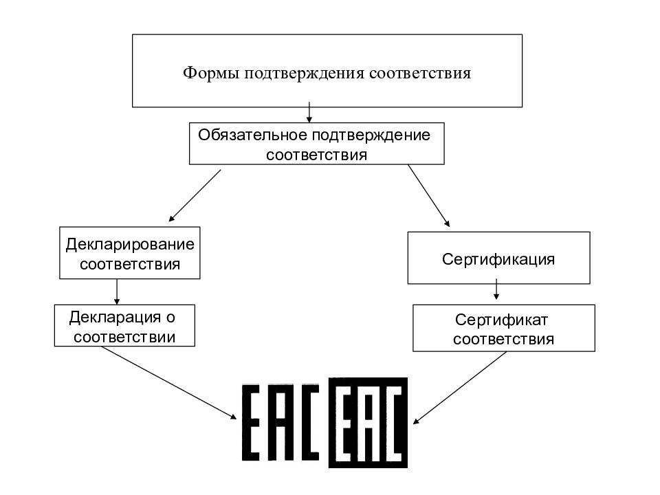 Типовые схемы сертификации тр тс