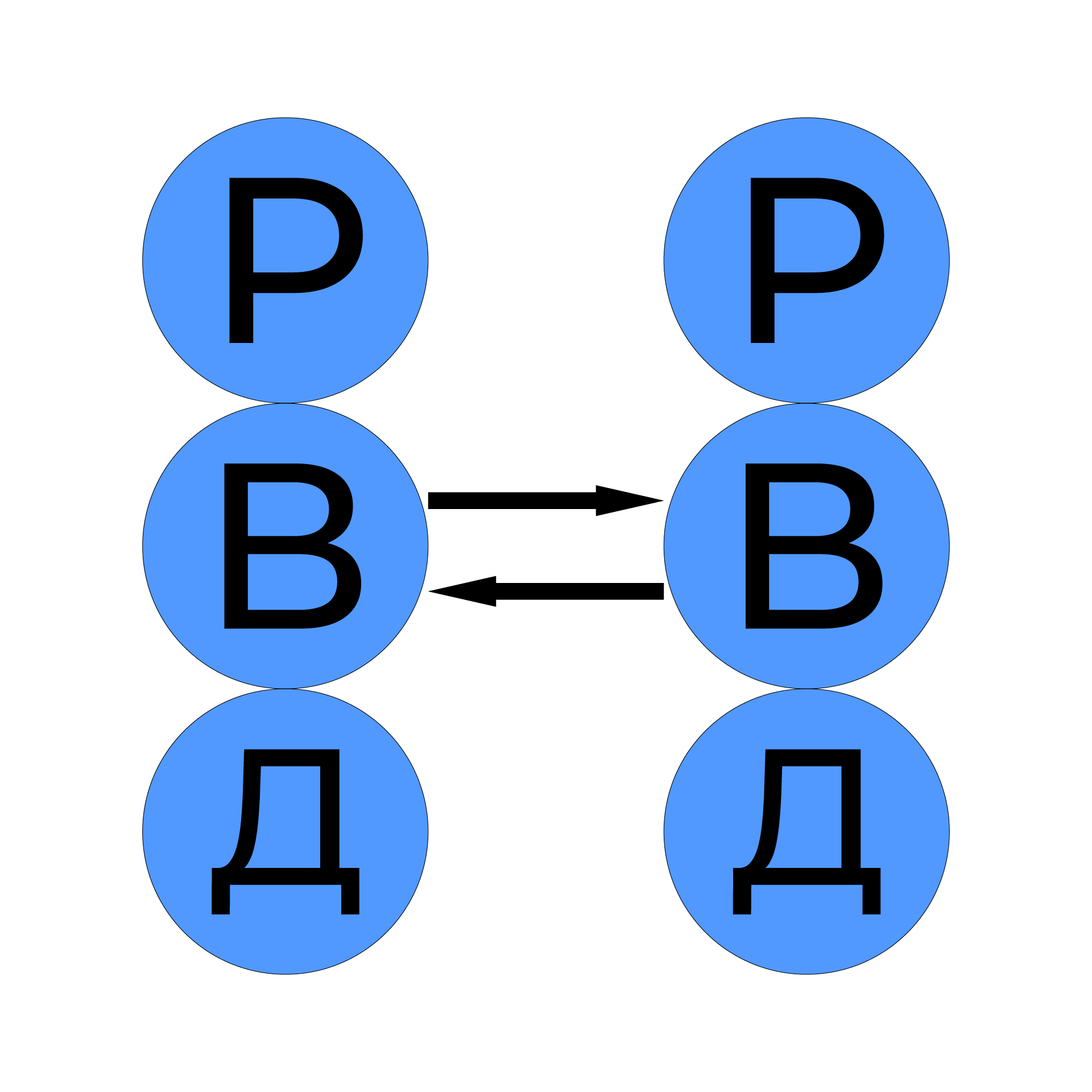 Трансактный анализ