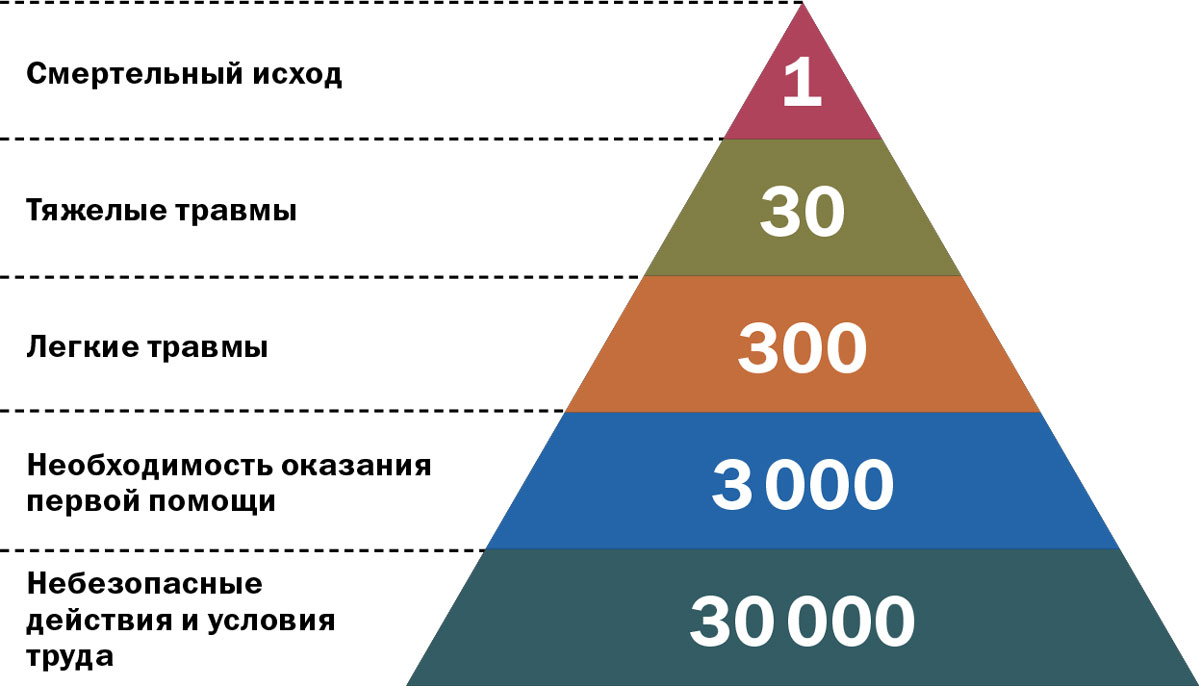 Дюпон»: от продаж пороха до продаж безопасности