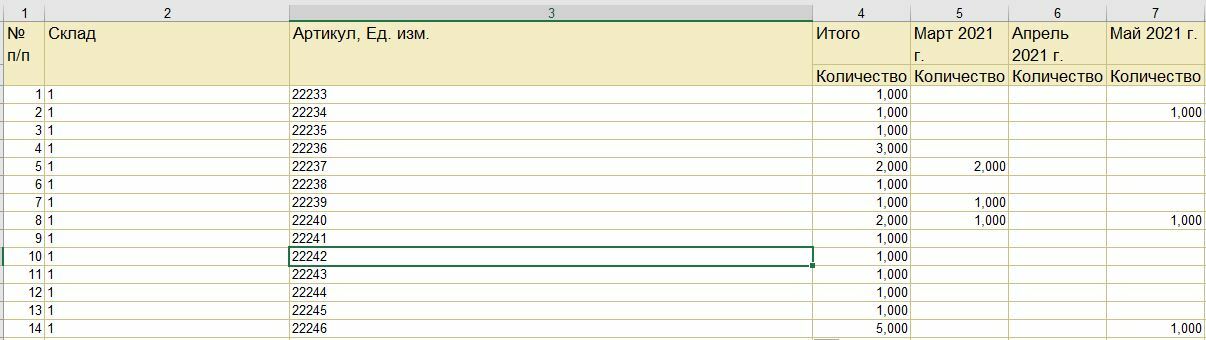 Для кого подходит аналитический ускоритель AltMacros