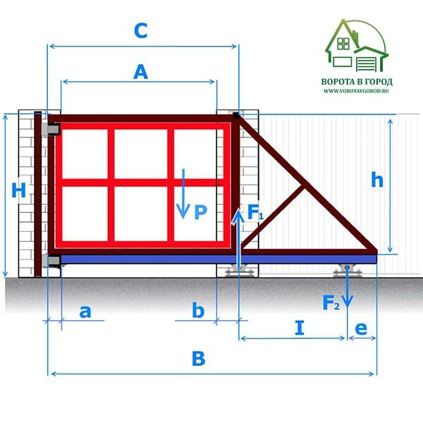 Расчет откатных ворот онлайн калькулятор с чертежами