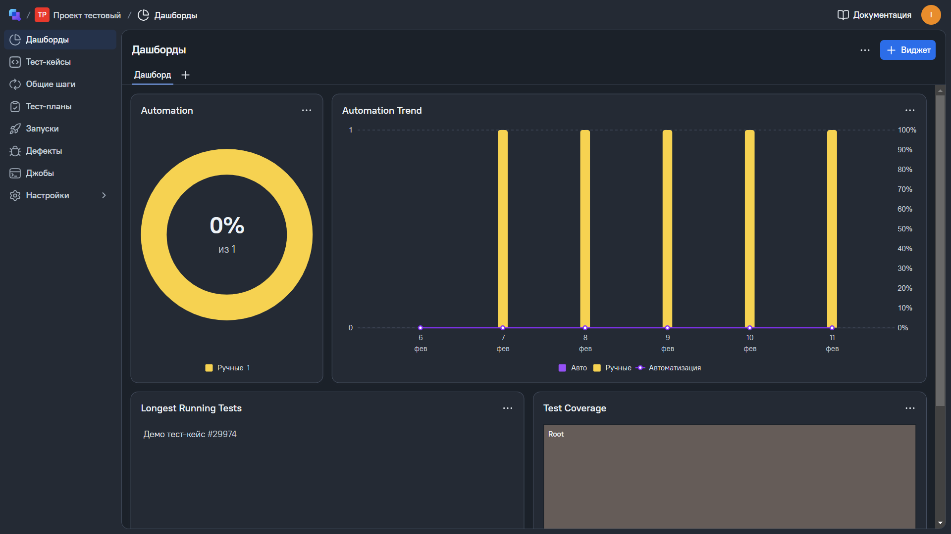 Пример дашборда в ТестОпс