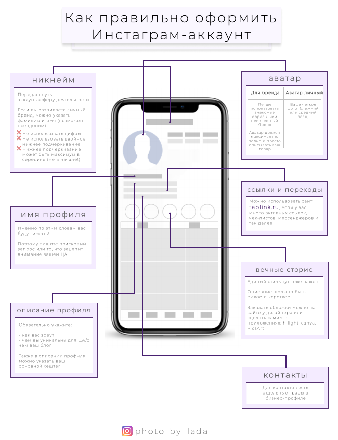 Аккаунты листа. Чек лист Инстаграм. Чек-лист что это такое в инстаграме. Чек лист по оформлению профиля. Чек лист как оформить шапку профиля.