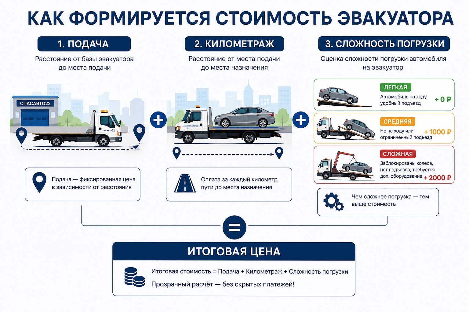 Когда цена yf 'dfrefwb. fdnj законно выше