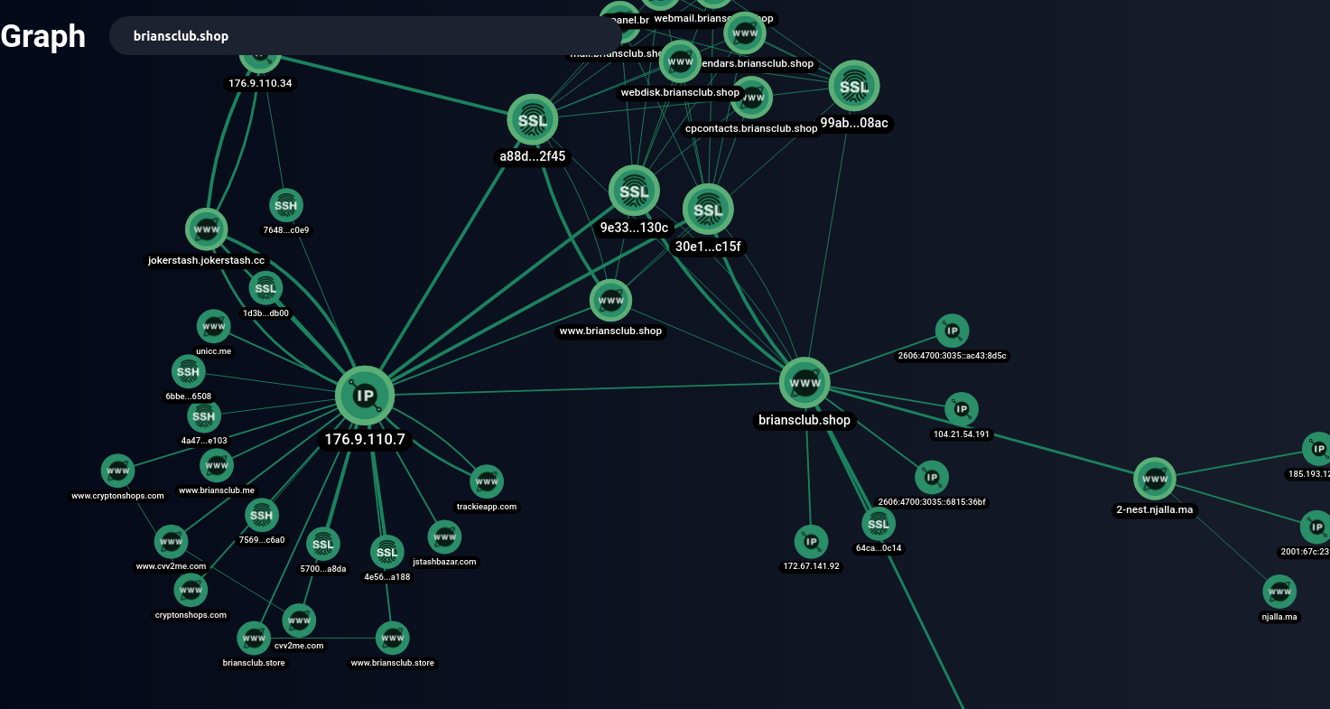 Largest network