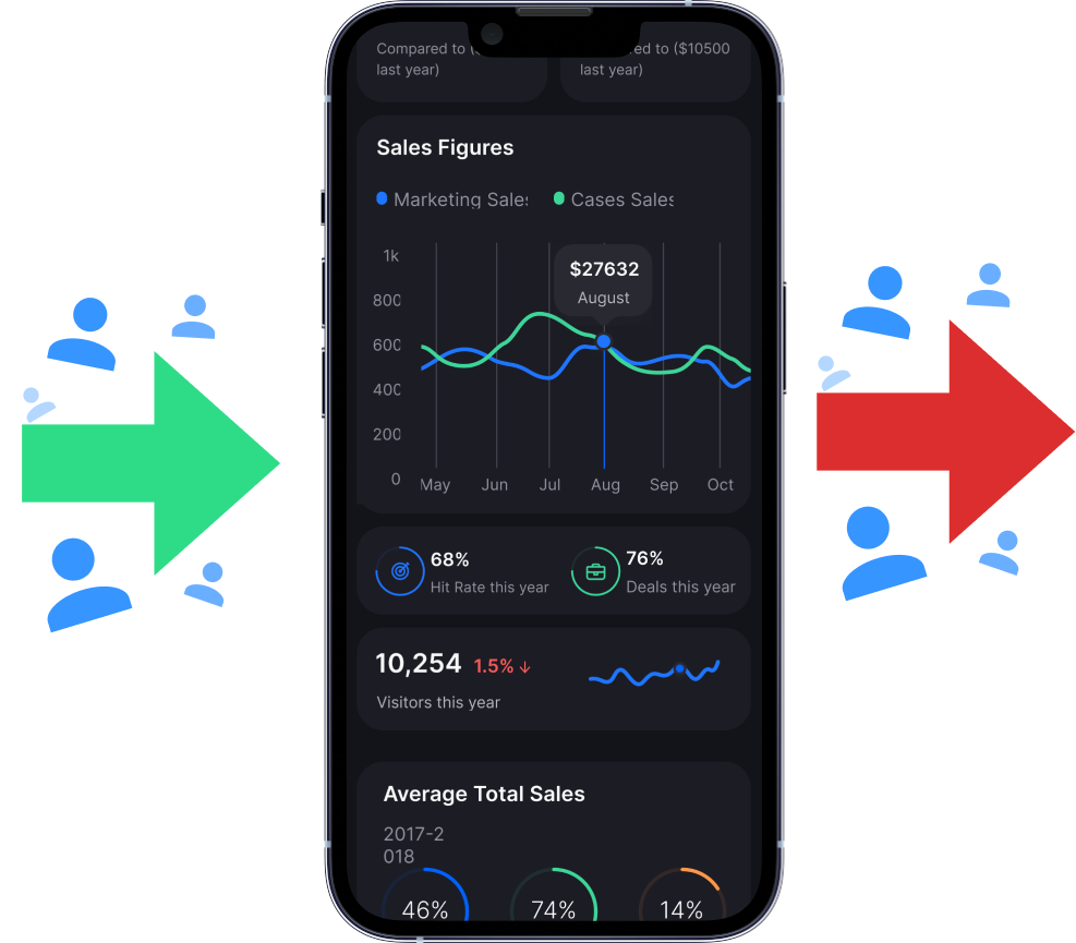 Increase user loyality with UserX