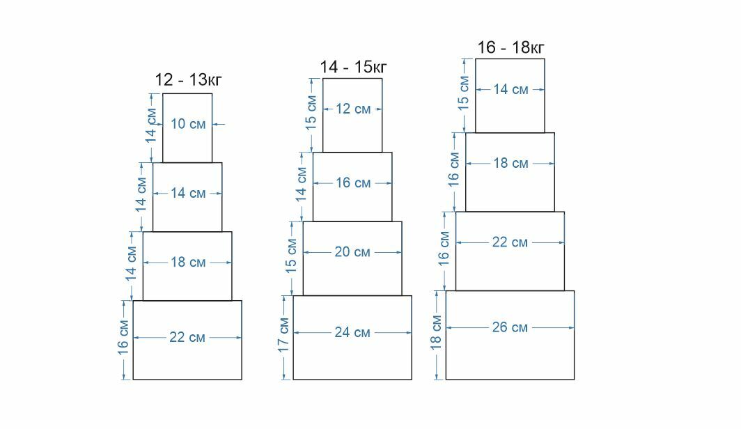 Размеры ярусов в многоярусных тортах