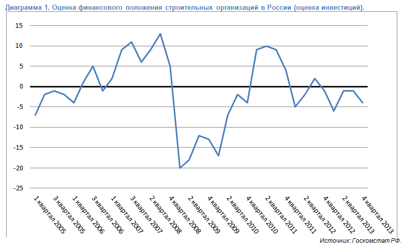 Смежный рынок