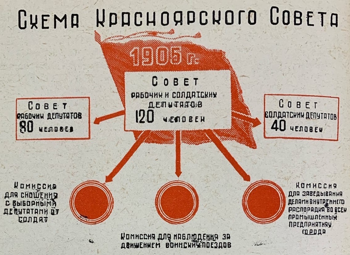 Красноярская республика: город-государство