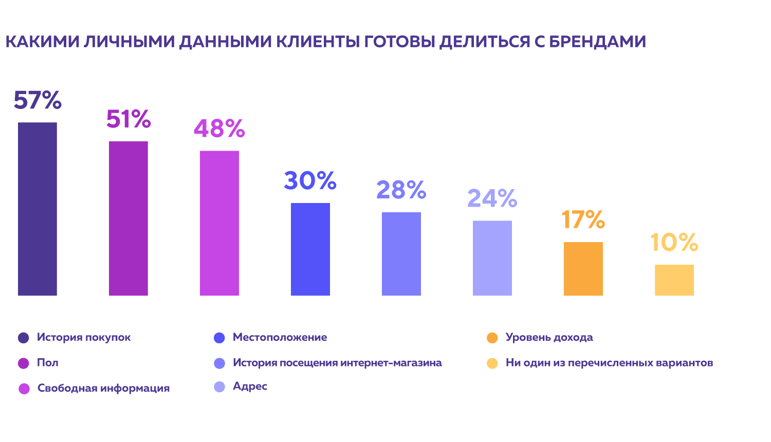 Опрос лояльности