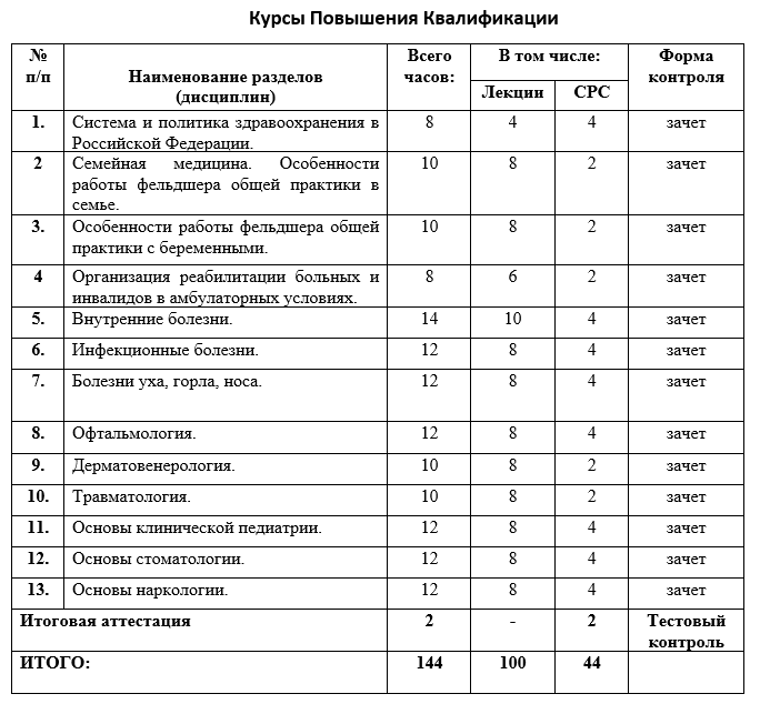 Белмапо курсы повышения квалификации учебный план на 2023 год