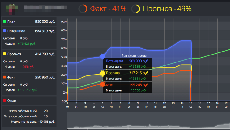 График факт план факт