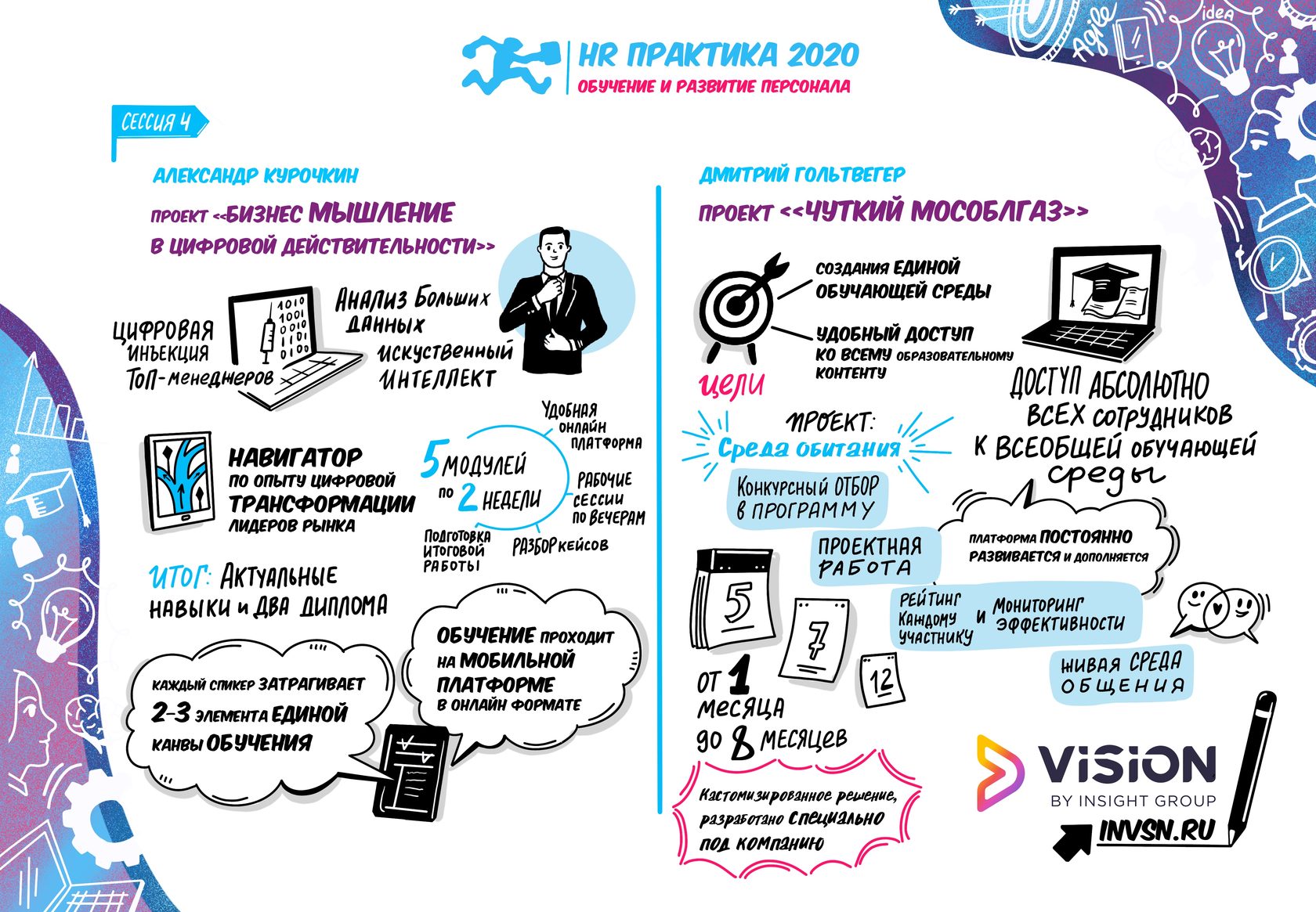 Обучения 2020. Обучение 2020. Форум корпоративного обучения. Шрифт тренингов 2020.