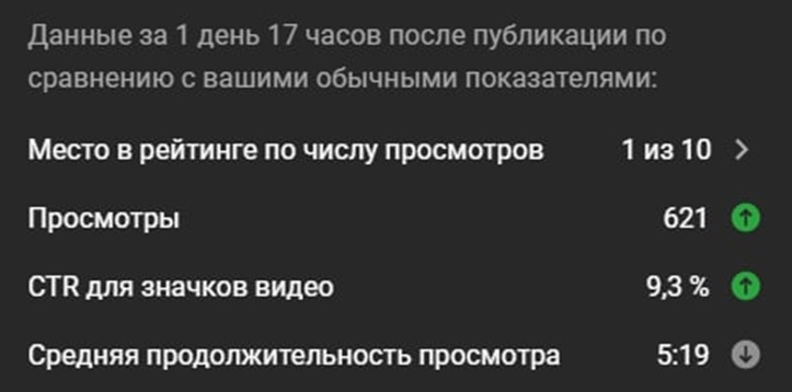 6 лидов в ЧАС в нише «Строительство домашних кинозалов» или «Как мы шведов заставили смотреть русский Ютуб» (long version), изображение №4