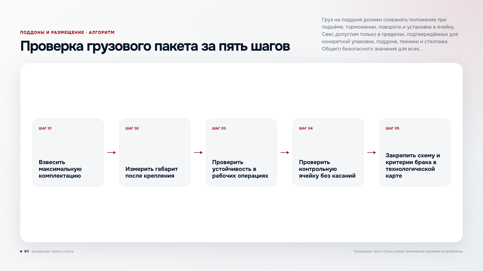 Проверка грузового пакета на поддоне за пять шагов