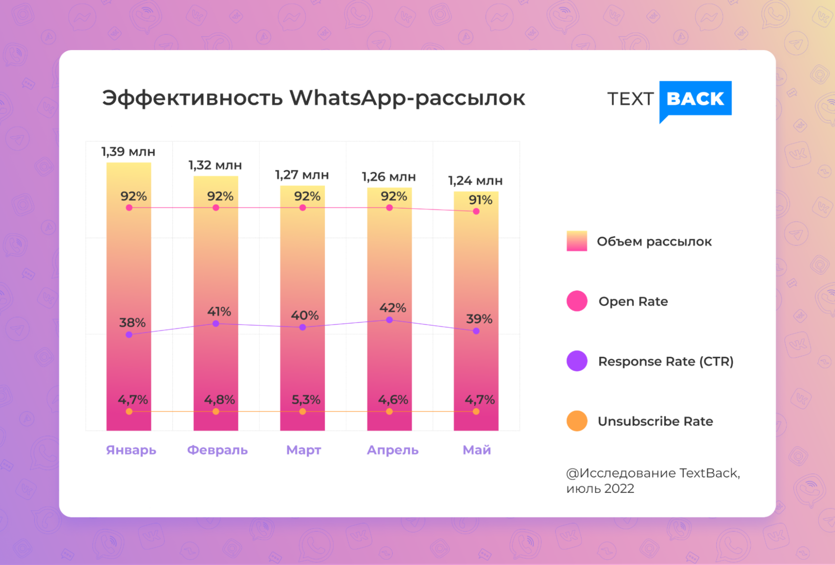 Сколько в проекте должно быть приложений