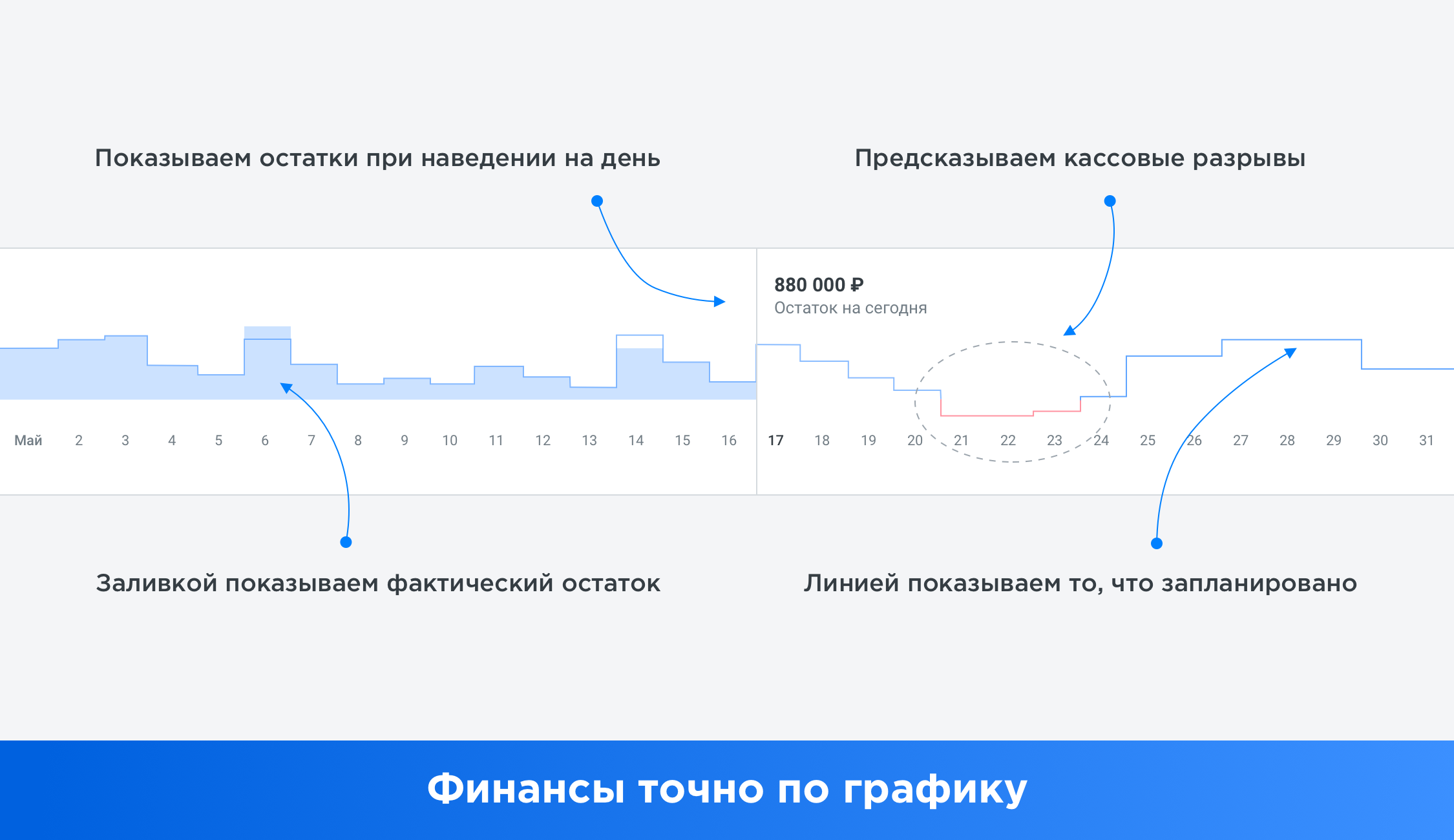 Расскажите о плане ост что представлял собой новый порядок установленный