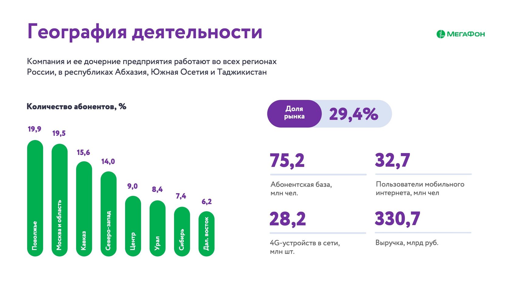 верстка слайдов