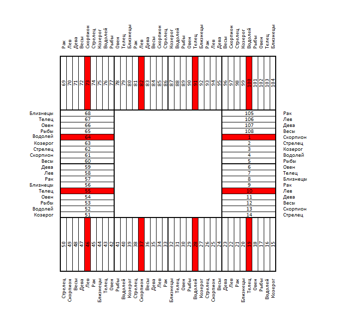 Дробная карта д2