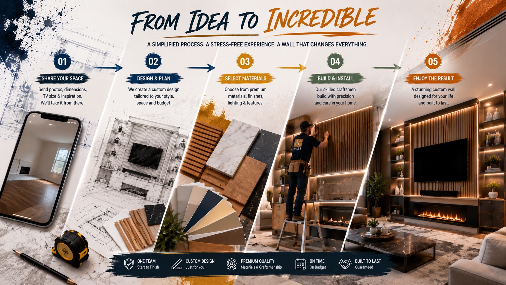 Editorial storyboard illustrating the complete custom wall journey from initial consultation and design planning through material selection, professional installation, and a finished media wall with a linear fireplace, built-in cabinetry, and integrated LED lighting in a Houston home.
