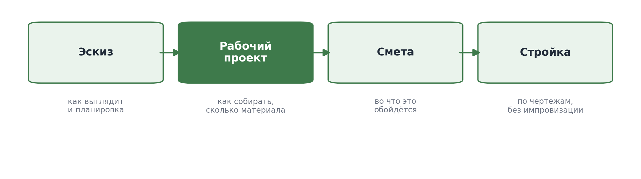Сравнительная таблица: эскизный проект против рабочего проекта по ключевым параметрам