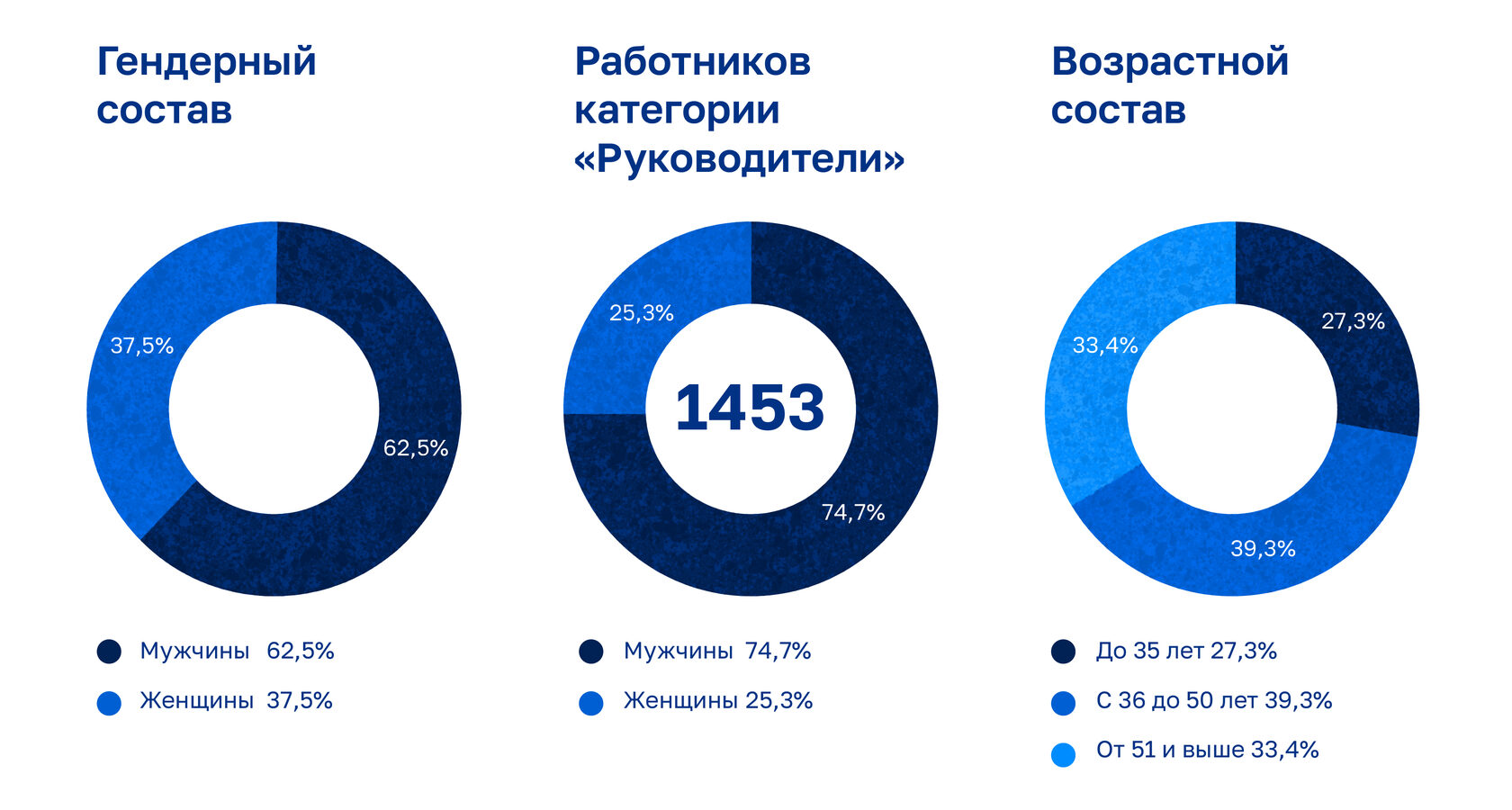 Профессии метрополитена