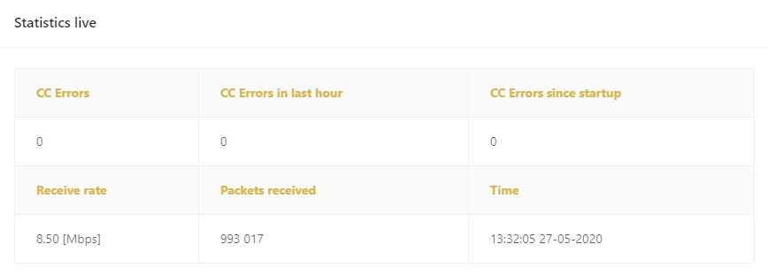 open source transport stream ccerrors open source transport stream ccerrors
