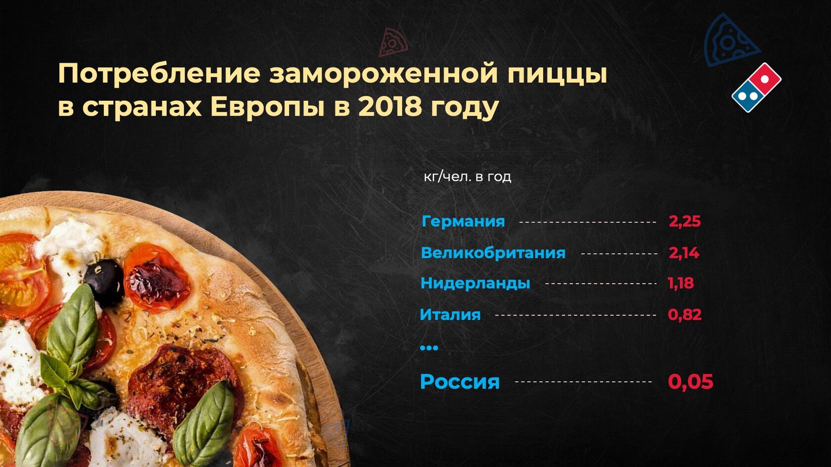 разработка слайдов