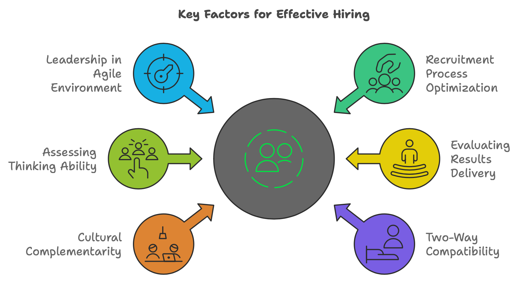 Insights from Effective Hiring of 1000 candidates in Technology