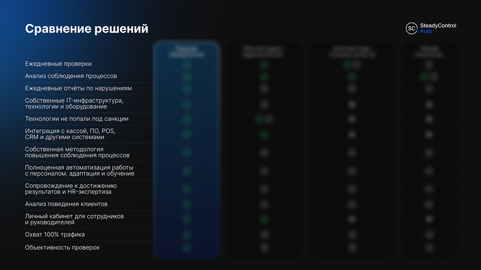 Превью таблицы сравнения решений