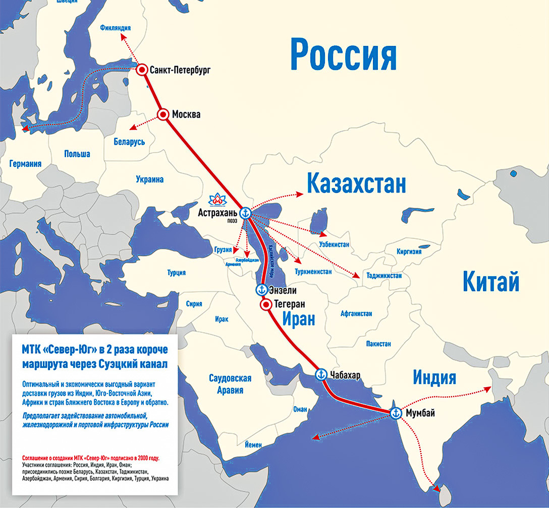 Схема коридора север юг