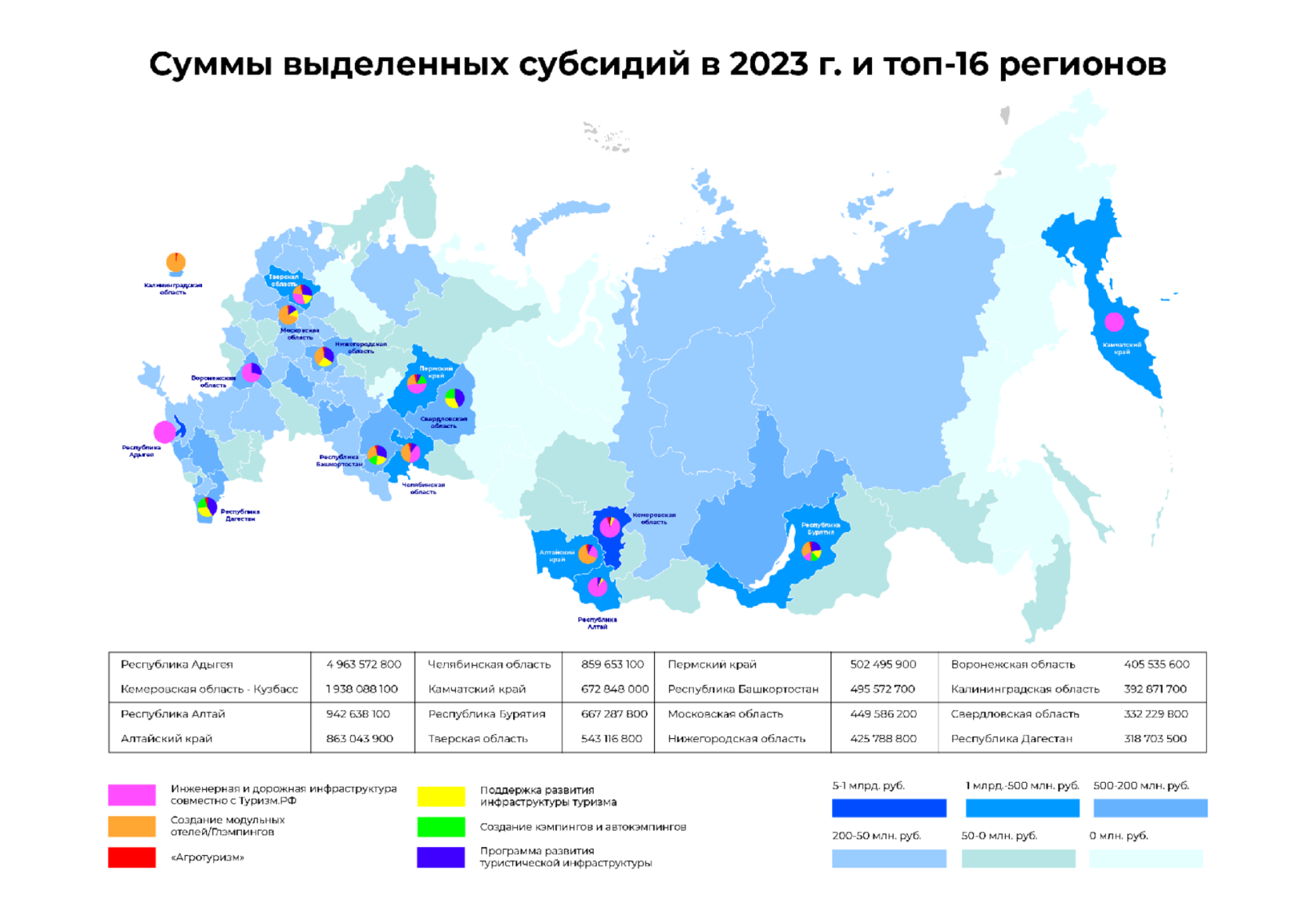 субсидия на строительство гостиницы, субсидии на строительство модульных гостиниц, программа поддержки строительства модульных гостиниц, господдержка строительства гостиниц, поддержка строительства гостиниц
