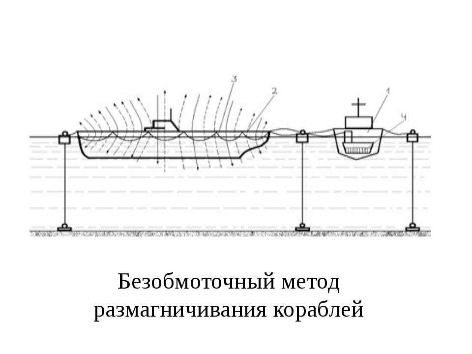 Размагничивающее устройство схема