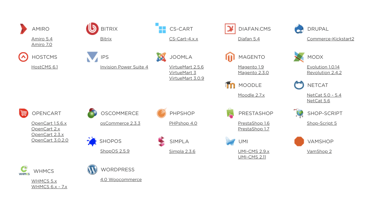Какую лучше открыть. Cms движки для интернет магазина. Популярные cms для интернет-магазинов. Движок сайта для интернет магазина. Популярные движки для интернет магазина.
