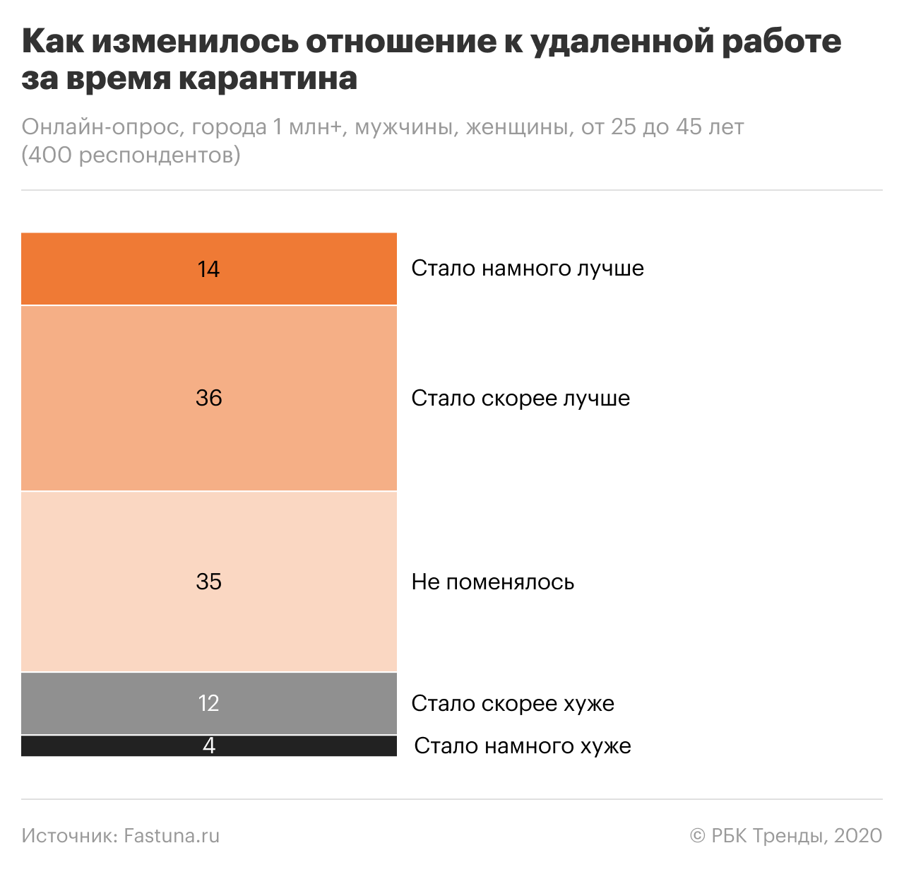 Коворкинги после пандемии