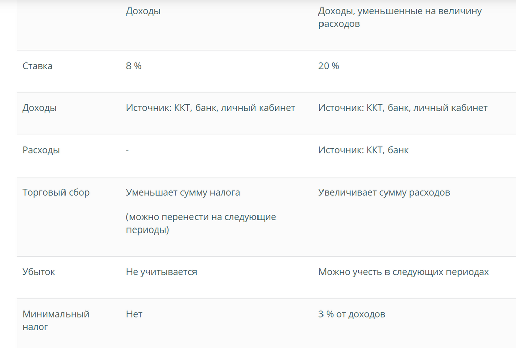Взять с официального источника ФНС
