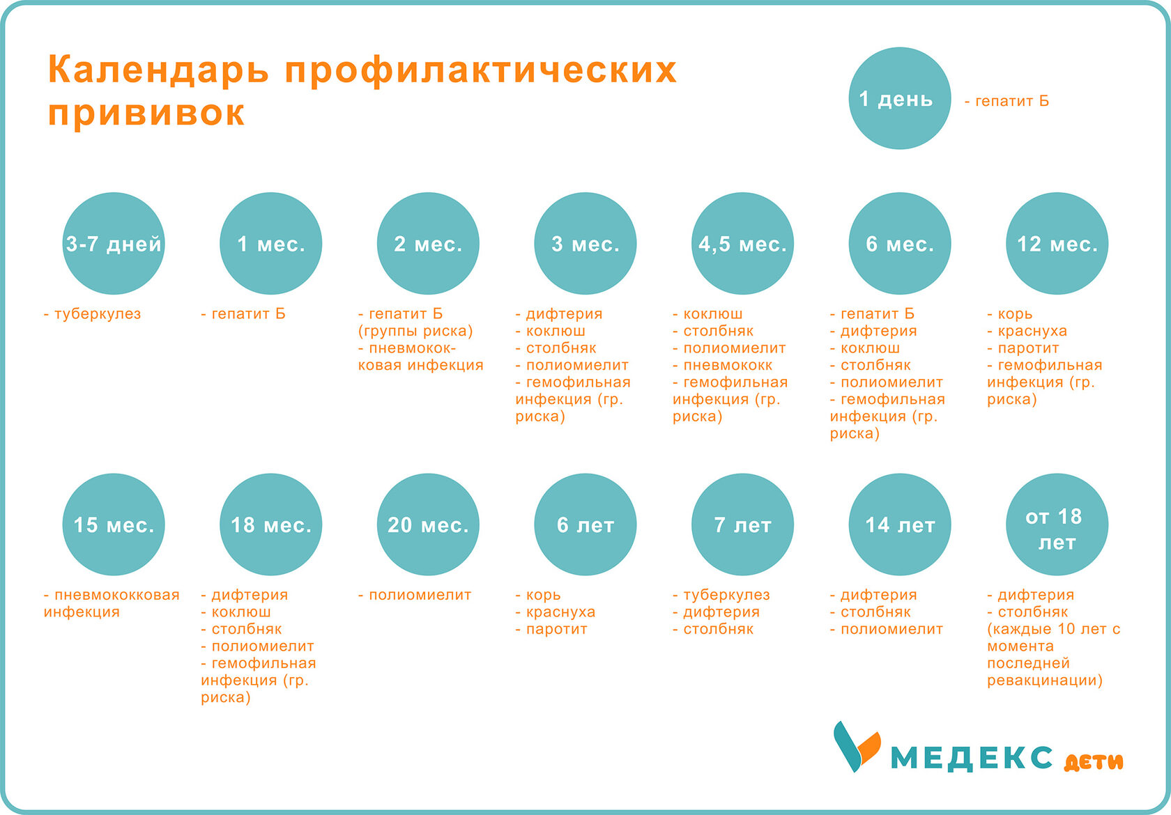 Вакцинация детей в детском медицинском центре Медекс Дети