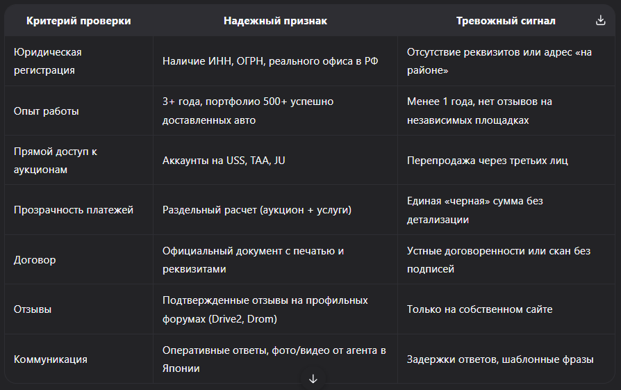 Как избежать обмана при покупке авто из Японии: 12 проверенных способов защиты покупателя в 2026 году