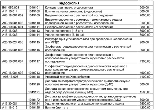 "Наша клиника" - Эндоскопия