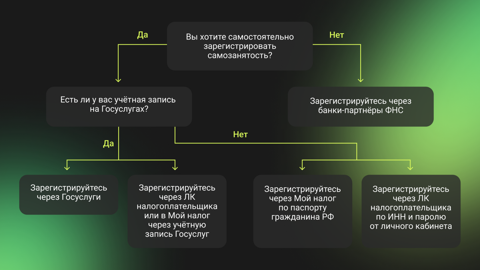 Кто может стать самозанятым - фото